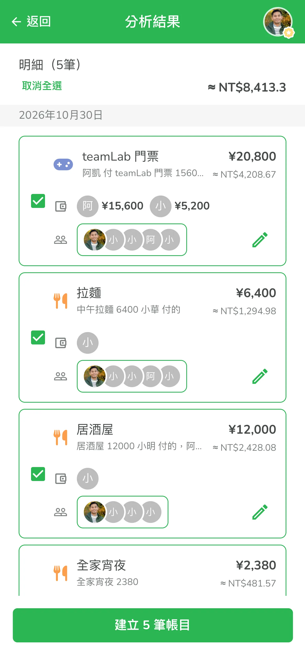 AI 分析結果，一段文字自動拆成五筆分帳帳目並換算台幣