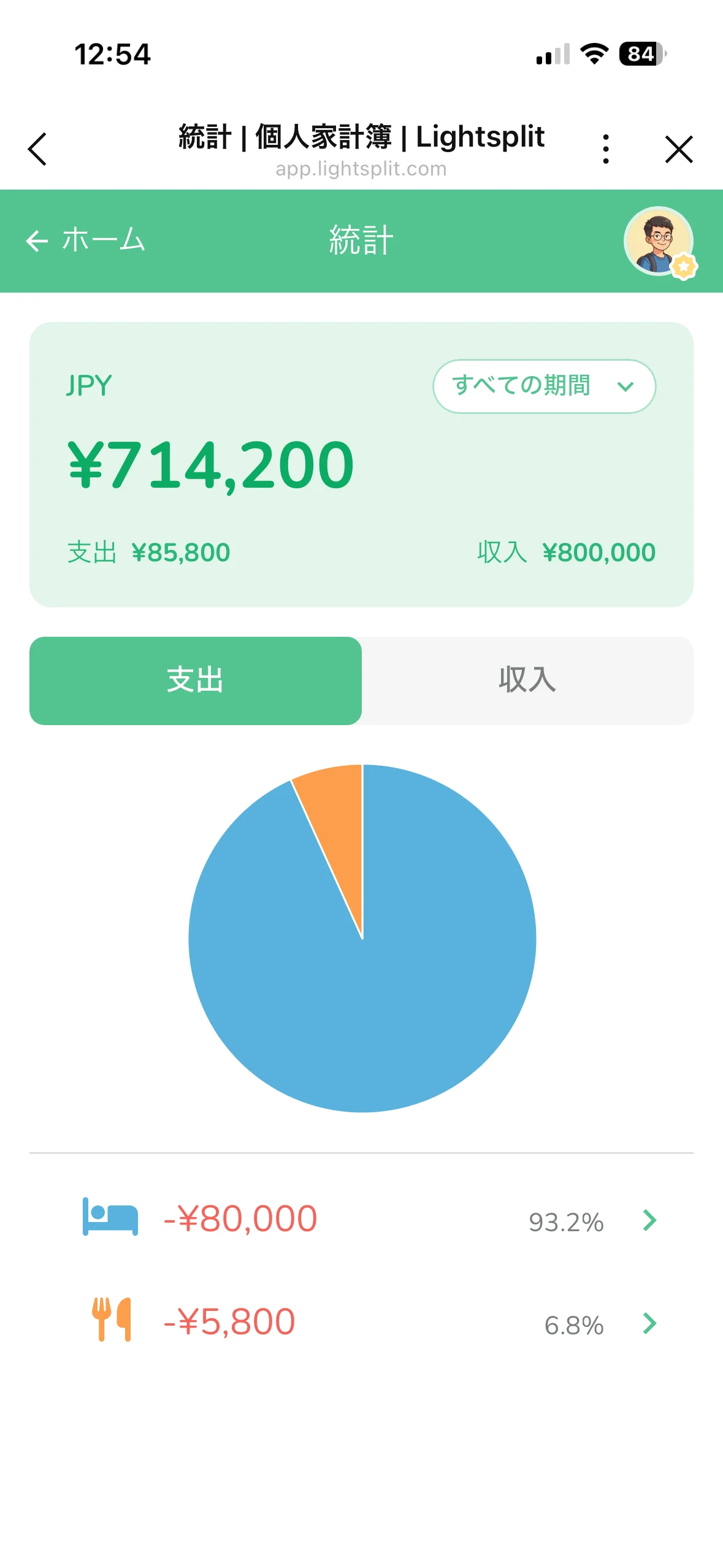 Lightsplit 個人家計簿の支出統計グラフ