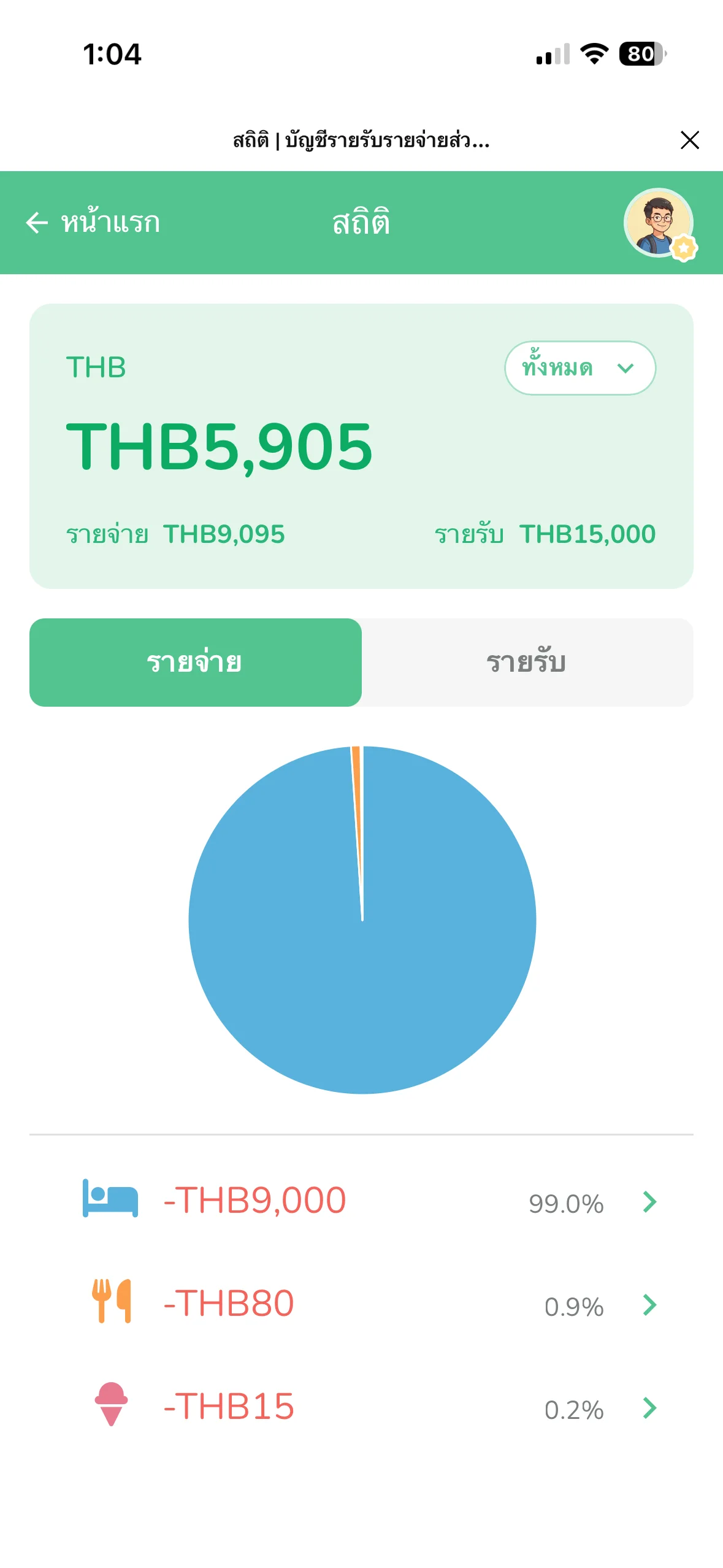 กราฟสถิติรายจ่ายส่วนตัวในแอปบันทึกรายจ่าย Lightsplit