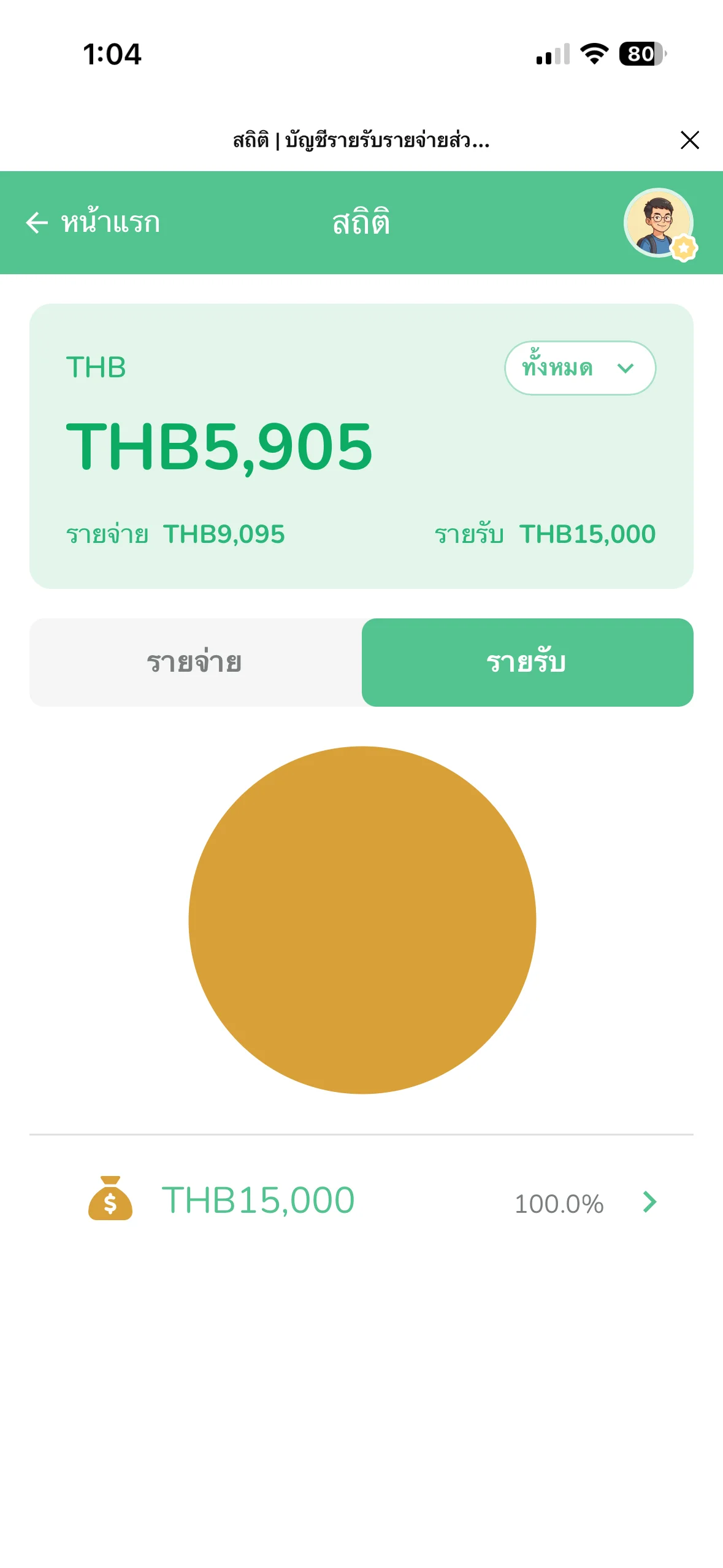 กราฟสัดส่วนรายรับส่วนตัวแยกตามหมวดหมู่ Lightsplit